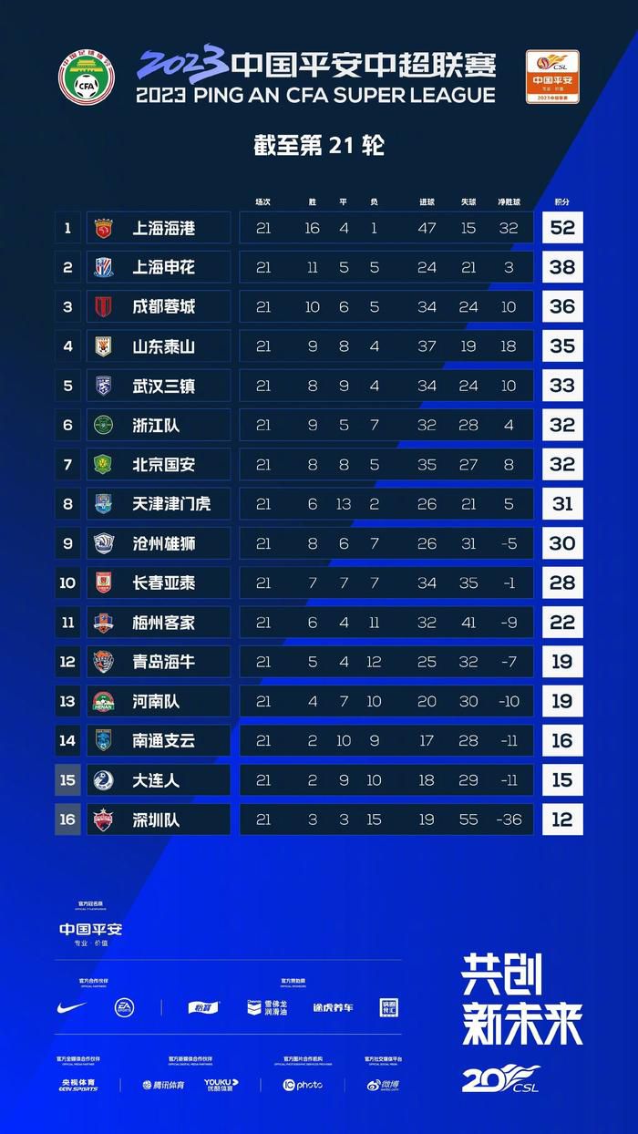 皇马补时绝杀1-0领先。